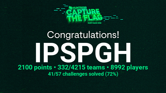 IPS Team Participates in the Huntress Capture The Flag Event